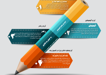 آموزش آنلاین پویانمایی